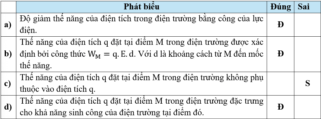 Trắc nghiệm Vật Lí 11 Kết nối tri thức Bài 19 (có đáp án): Thế năng điện
