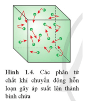 Lý thuyết Vật Lí 12 Cánh diều Bài 1: Mô hình động học phân tử chất khí