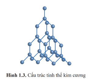 Lý thuyết Vật Lí 12 Cánh diều Bài 1: Sự chuyển thể của các chất