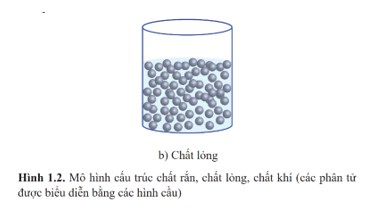 Lý thuyết Vật Lí 12 Cánh diều Bài 1: Sự chuyển thể của các chất