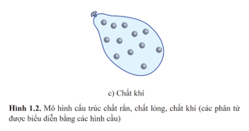 Lý thuyết Vật Lí 12 Cánh diều Bài 1: Sự chuyển thể của các chất