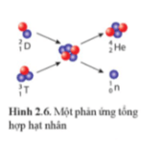 Lý thuyết Vật Lí 12 Cánh diều Bài 2: Năng lượng hạt nhân