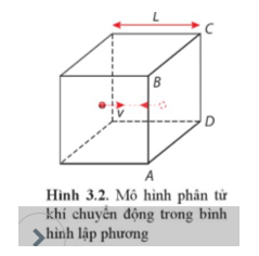 Lý thuyết Vật Lí 12 Cánh diều Bài 3: Áp suất và động năng phân tử chất khí