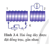 Lý thuyết Vật Lí 12 Cánh diều Bài 3: Cảm ứng điện từ