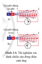 Lý thuyết Vật Lí 12 Cánh diều Bài 3: Cảm ứng điện từ