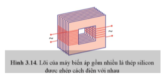 Lý thuyết Vật Lí 12 Cánh diều Bài 3: Cảm ứng điện từ