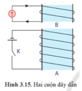 Lý thuyết Vật Lí 12 Cánh diều Bài 3: Cảm ứng điện từ