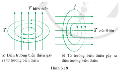 Lý thuyết Vật Lí 12 Cánh diều Bài 3: Cảm ứng điện từ