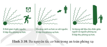 Lý thuyết Vật Lí 12 Cánh diều Bài 3: Phóng xạ