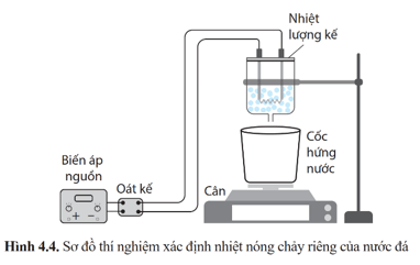 Lý thuyết Vật Lí 12 Cánh diều Bài 4: Nhiệt dung riêng, nhiệt nóng chảy riêng, nhiệt hoá hơi riêng