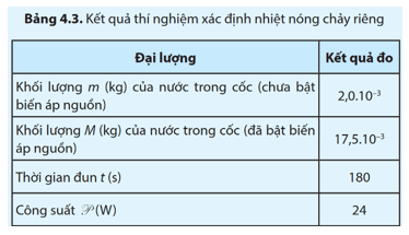 Lý thuyết Vật Lí 12 Cánh diều Bài 4: Nhiệt dung riêng, nhiệt nóng chảy riêng, nhiệt hoá hơi riêng