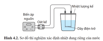 Lý thuyết Vật Lí 12 Cánh diều Bài 4: Nhiệt dung riêng, nhiệt nóng chảy riêng, nhiệt hoá hơi riêng