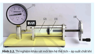 Áp kế (1) có mức 0 ứng với áp suất khí quyển, đơn vị đo của áp kế là Bar