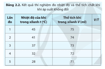 Dụng cụ Áp kế (1) có mức 0 ứng với áp suất khí quyển, đơn vị đo của áp kế là Bar