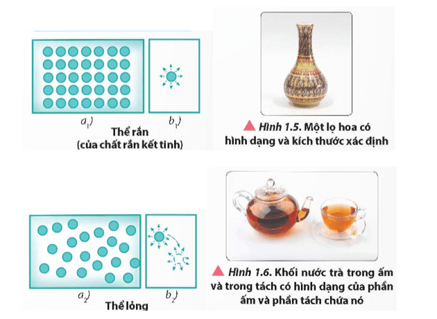 Lý thuyết Vật Lí 12 Chân trời sáng tạo Bài 1: Sự chuyển thể