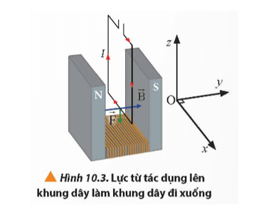 Lý thuyết Vật Lí 12 Chân trời sáng tạo Bài 10: Lực từ. Cảm ứng từ