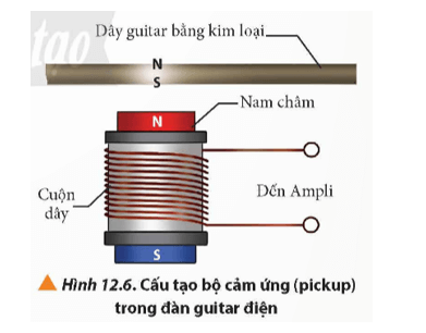 Lý thuyết Vật Lí 12 Chân trời sáng tạo Bài 12: Hiện tượng cảm ứng điện từ