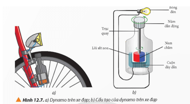 Lý thuyết Vật Lí 12 Chân trời sáng tạo Bài 12: Hiện tượng cảm ứng điện từ