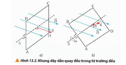 Lý thuyết Vật Lí 12 Chân trời sáng tạo Bài 13: Đại cương về dòng điện xoay chiều