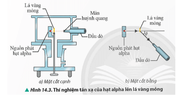 Lý thuyết Vật Lí 12 Chân trời sáng tạo Bài 14: Hạt nhân và mô hình nguyên tử