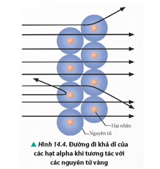 Lý thuyết Vật Lí 12 Chân trời sáng tạo Bài 14: Hạt nhân và mô hình nguyên tử