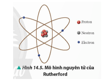 Lý thuyết Vật Lí 12 Chân trời sáng tạo Bài 14: Hạt nhân và mô hình nguyên tử