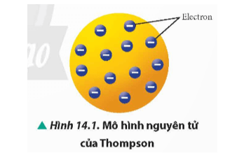 Lý thuyết Vật Lí 12 Chân trời sáng tạo Bài 14: Hạt nhân và mô hình nguyên tử