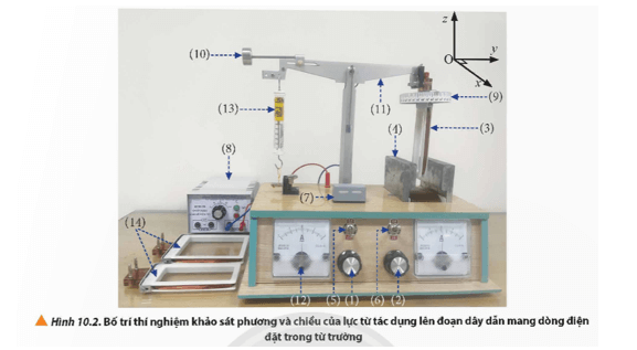 Quan sát bố trí thí nghiệm trong Hình 10.2, hãy trình bày nguyên tắc đo lực từ