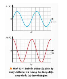 Quan sát Hình 13.4, hãy xác định độ lệch pha của i(t) và u(t) trang 86 Vật Lí 12