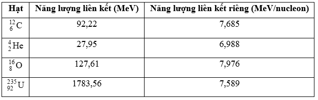 Thảo luận 7 trang 104 Vật Lí 12