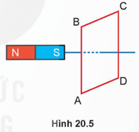 Đặt một thanh nam châm thẳng ở gần một khung dây kín ABCD như Hình 20.5