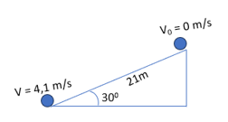 Một vật khối lượng 1 kg trượt không vận tốc ban đầu từ đỉnh xuống chân một mặt phẳng dài 21 m