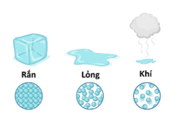 Đề kiểm tra Vật Lí 12 Kết nối tri thức Chương 1 (có lời giải)