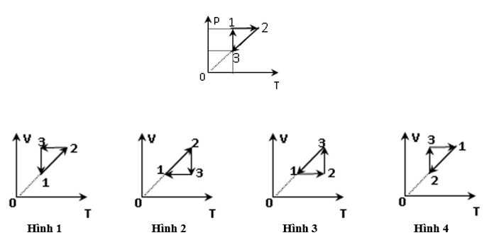 Đề kiểm tra Vật Lí 12 Kết nối tri thức Chương 2 (có lời giải)