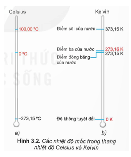 Phân biệt được hai thang nhiệt độ Celsius và Kelvin trang 19 Vật Lí 12