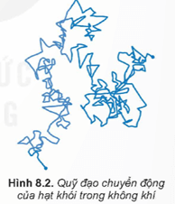 Hãy dựa vào quỹ đạo chuyển động của hạt khói trong không khí Hình 8.2 để chứng tỏ