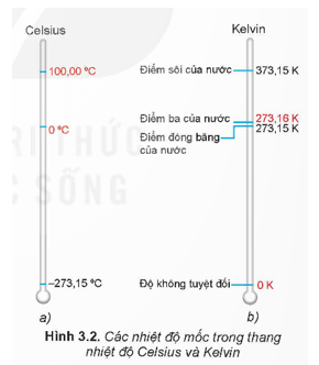 Hình 3.3 giới thiệu nhiệt độ của một số sự vật hiện tượng quá trình