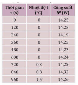 Hãy trả lời các câu hỏi sau: Từ công thức (5.3) hãy cho biết cần đo đại lượng nào