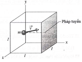 Lý thuyết Vật Lí 12 Kết nối tri thức Bài 12: Áp suất khí theo mô hình động học phân tử. Quan hệ giữa động năng phân tử và nhiệt độ