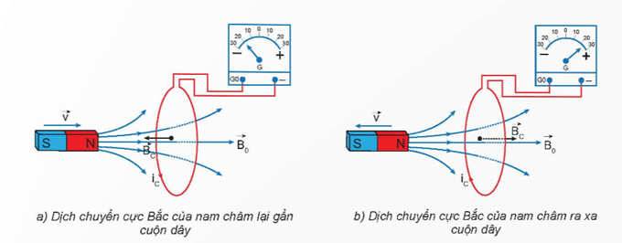 Lý thuyết Vật Lí 12 Kết nối tri thức Bài 16: Từ thông. Hiện tượng cảm ứng điện từ