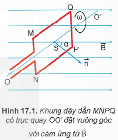 Lý thuyết Vật Lí 12 Kết nối tri thức Bài 17: Máy phát điện xoay chiều