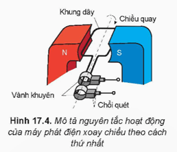 Lý thuyết Vật Lí 12 Kết nối tri thức Bài 17: Máy phát điện xoay chiều