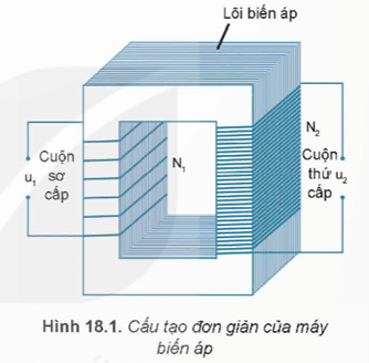 Lý thuyết Vật Lí 12 Kết nối tri thức Bài 18: Ứng dụng hiện tượng cảm ứng điện từ