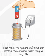 Lý thuyết Vật Lí 12 Kết nối tri thức Bài 19: Điện từ trường. Mô hình sóng điện từ