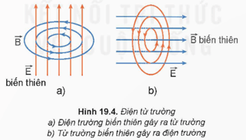 Lý thuyết Vật Lí 12 Kết nối tri thức Bài 19: Điện từ trường. Mô hình sóng điện từ