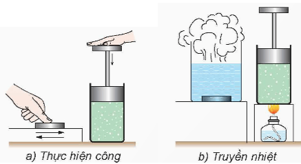 Lý thuyết Vật Lí 12 Kết nối tri thức Bài 2: Nội năng. Định luật I của nhiệt động lực học