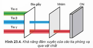 Lý thuyết Vật Lí 12 Kết nối tri thức Bài 23: Hiện tượng phóng xạ