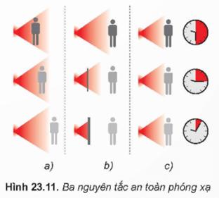 Lý thuyết Vật Lí 12 Kết nối tri thức Bài 23: Hiện tượng phóng xạ