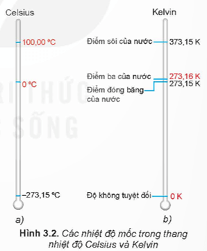 Lý thuyết Vật Lí 12 Kết nối tri thức Bài 3: Nhiệt độ. Thang nhiệt độ – nhiệt kế