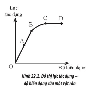 Bài toán lực đàn hồi lớp 10 (cách giải + bài tập)